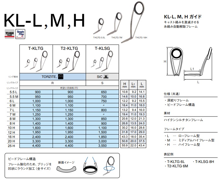 T-KLSG-H 10H~25H ※チタンSICハイフレームKガイド,片足,富士工業 Fuji 